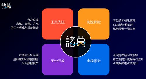 营销之道，洞察先行 互联网数据服务的战略价值