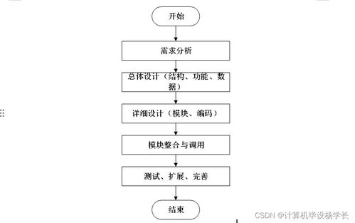基于SSM框架的高校科研信息管理系统设计与实现