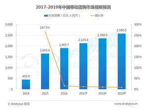 13个移动互联网关键数据盘点与趋势前瞻