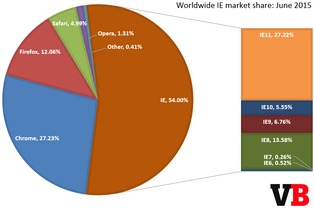 浏览器与互联网数据中心（199it） 互联网时代的双引擎