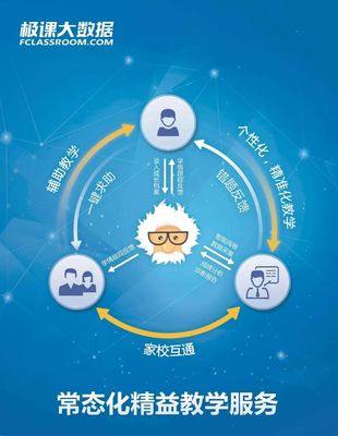 4年5轮融资，服务3200所学校、400万师生 江苏公司致力成为受人尊敬的K12教育典范